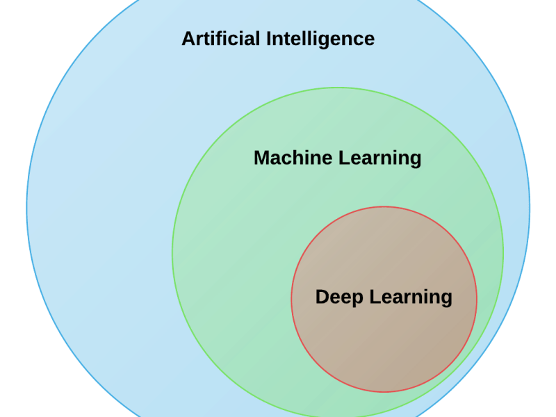 A Brief Overview of Machine&nbsp;Learning